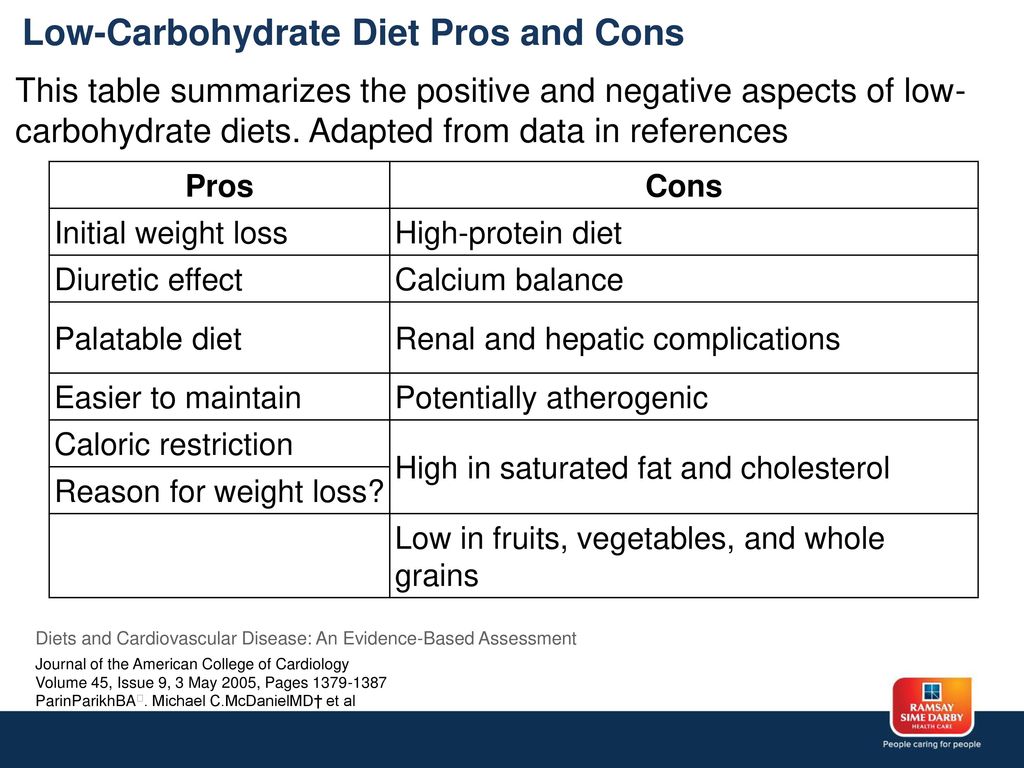 pros and cons of high protein diet